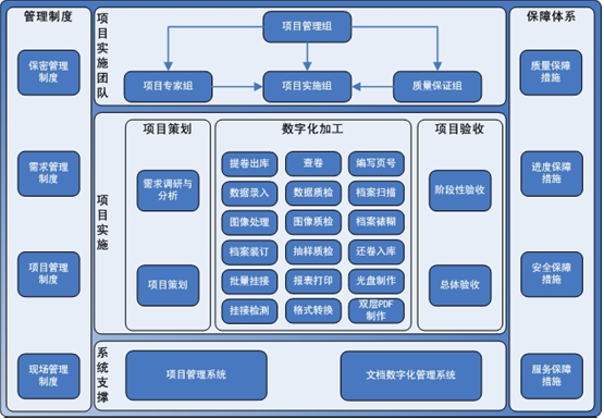 檔案數(shù)字化